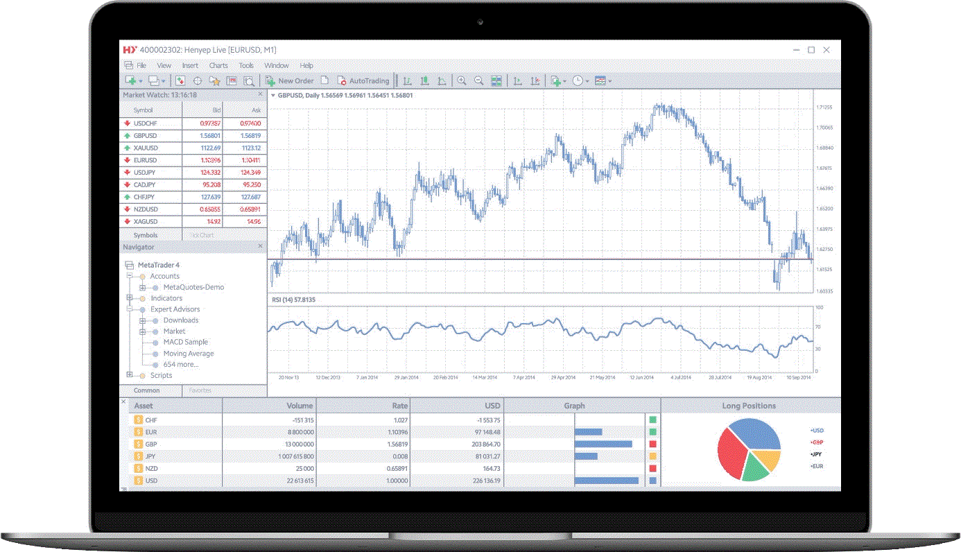 منصة تداول متحركة في الشركة